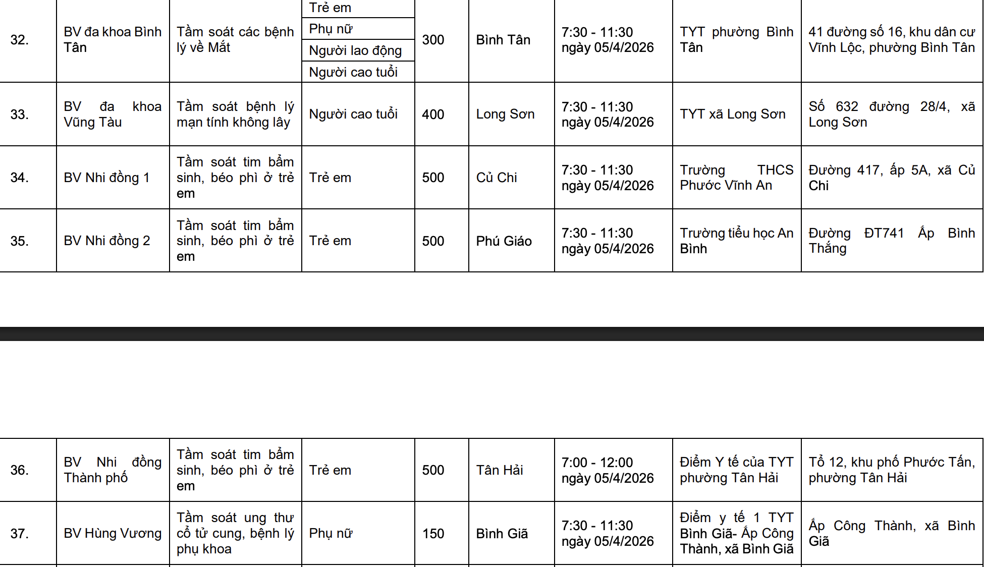 Đừng bỏ qua: TPHCM đồng loạt triển khai 58 điểm khám bệnh miễn phí  - Ảnh 6.