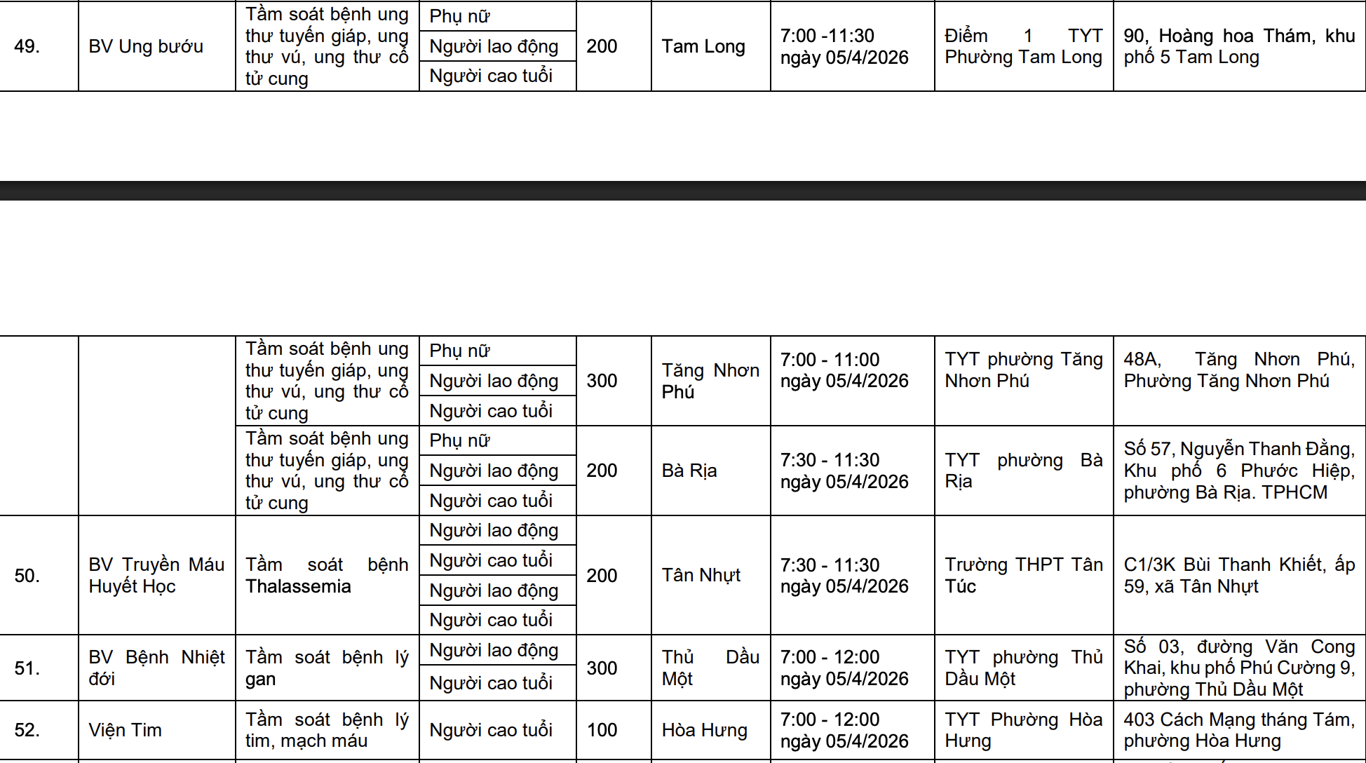 Đừng bỏ qua: TPHCM đồng loạt triển khai 58 điểm khám bệnh miễn phí  - Ảnh 9.