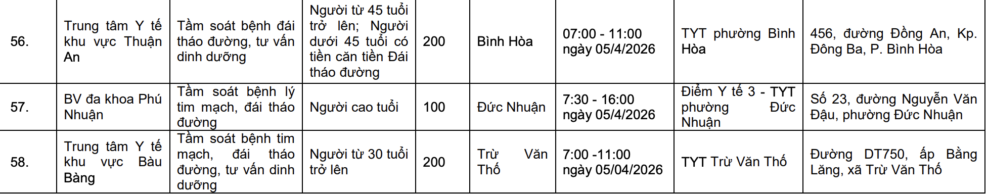 Đừng bỏ qua: TPHCM đồng loạt triển khai 58 điểm khám bệnh miễn phí  - Ảnh 10.