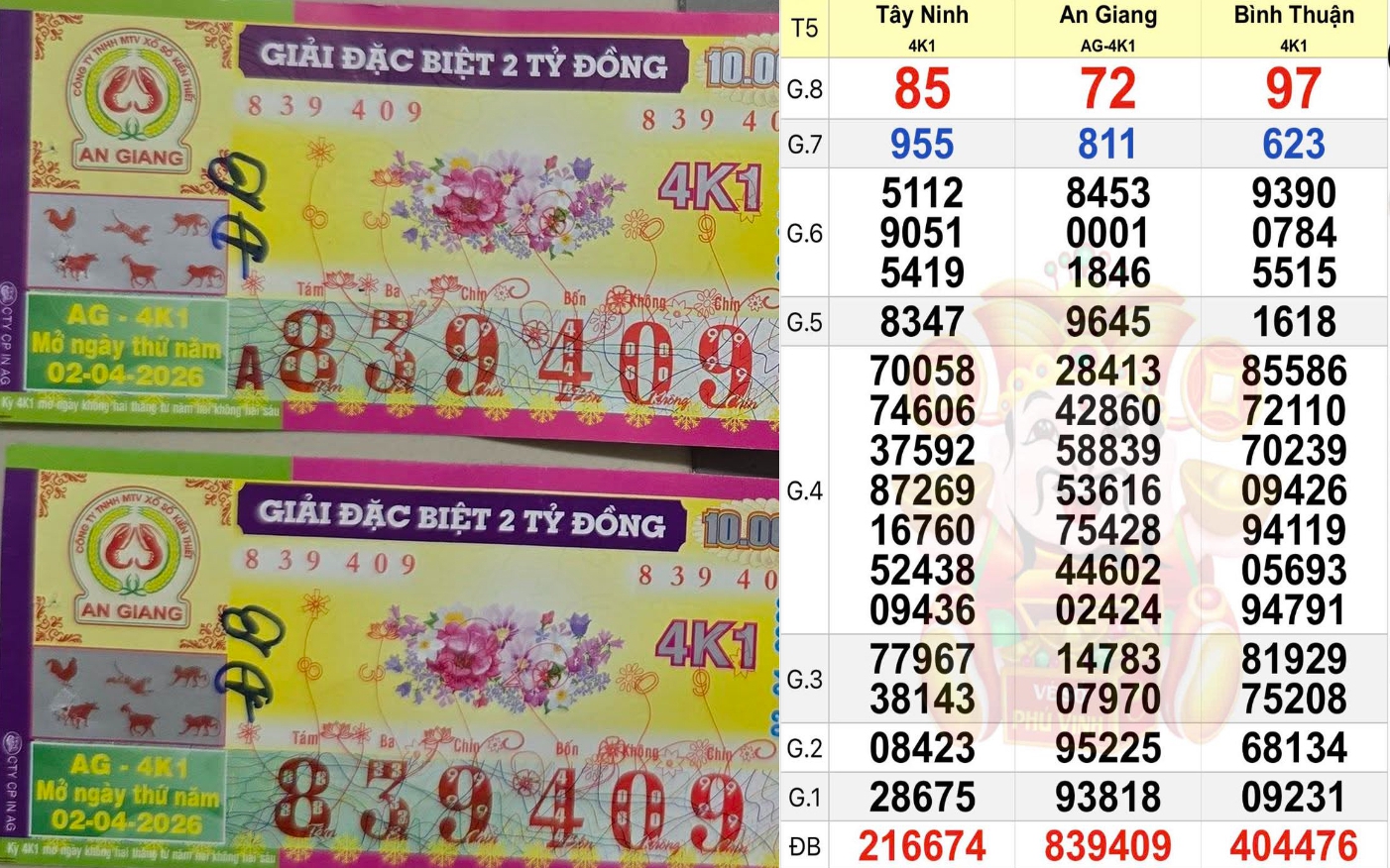 Tr&ugrave;ng hợp giải độc đắc xổ số miền Nam ng&agrave;y 4 - 4: Kh&aacute;ch h&agrave;ng may mắn tại TPHCM - Ảnh 3.