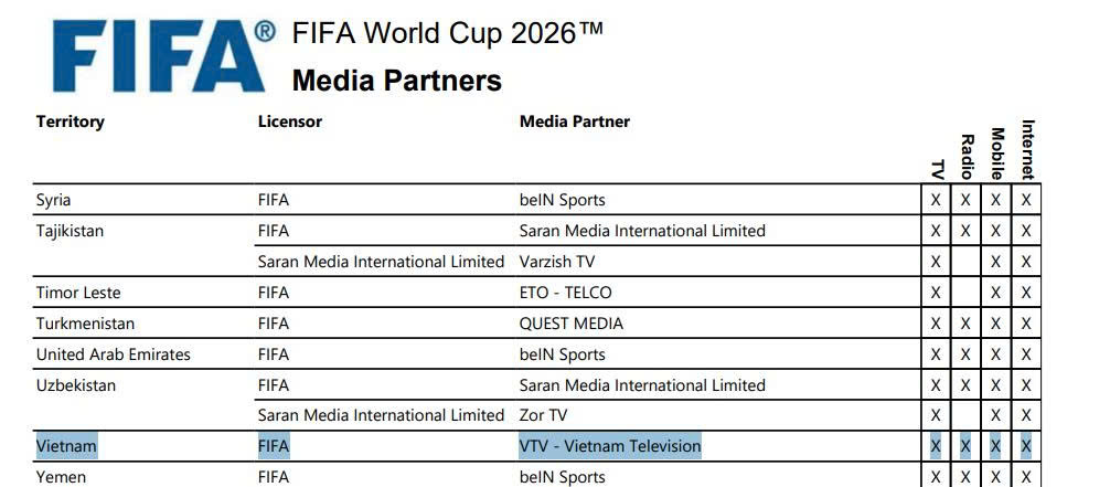 VTV chính thức sở hữu bản quyền World Cup 2026 - Ảnh 1.