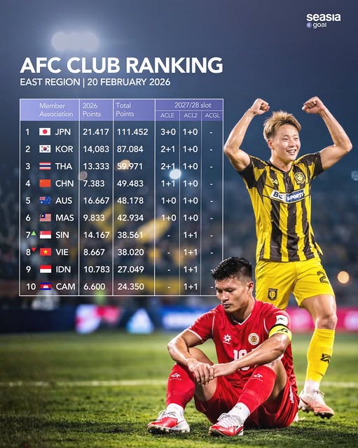 V-League: Từ nửa suất C1 ch&acirc;u &Aacute; đến vị tr&iacute; thứ 8 khu vực - Ảnh 3.
