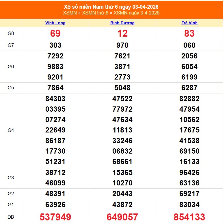Lộ diện nhiều người trúng xổ số miền Nam ngày 4 - 4: Kỷ lục vé phát hành - Ảnh 1.