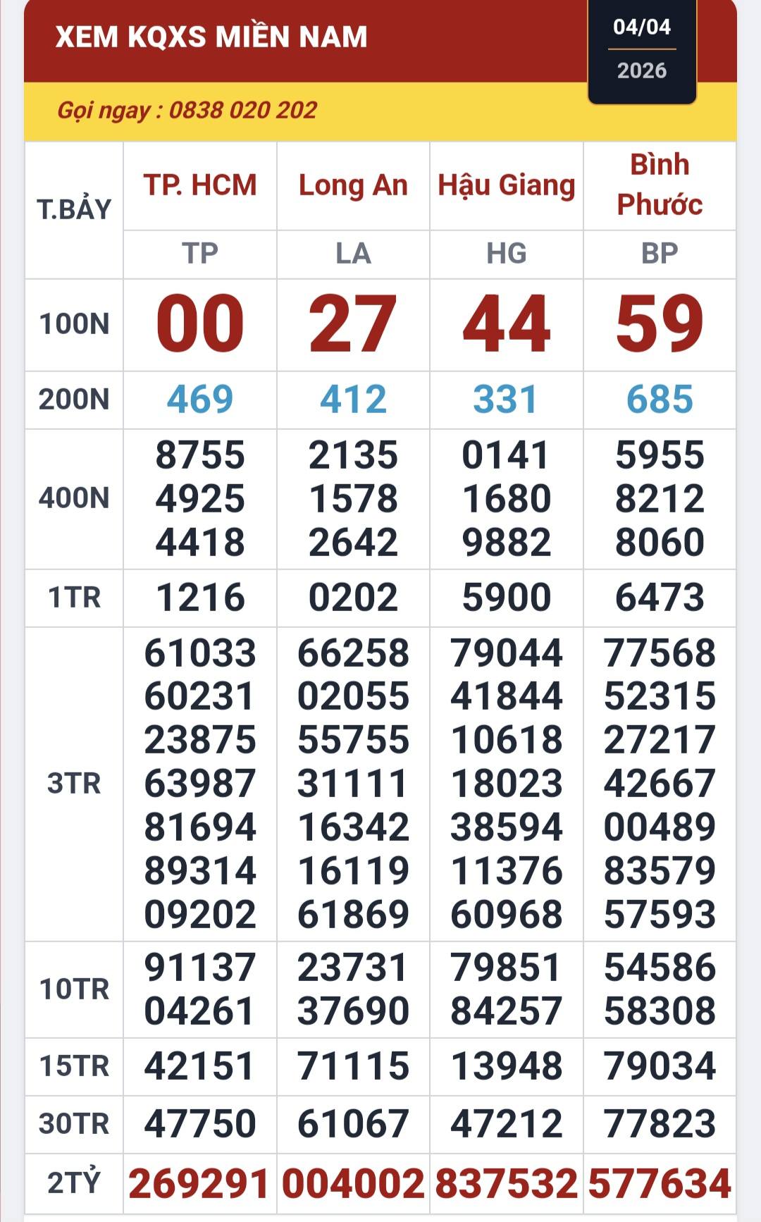 Giải độc đắc xổ số miền Nam ngày 5 - 4: Khách hàng may mắn tại Tây Ninh , Vĩnh Long - Ảnh 1. Giải độc đắc xổ số miền Nam ngày 5 - 4: Khách hàng may mắn tại Tây Ninh , Vĩnh Long - Ảnh 1.