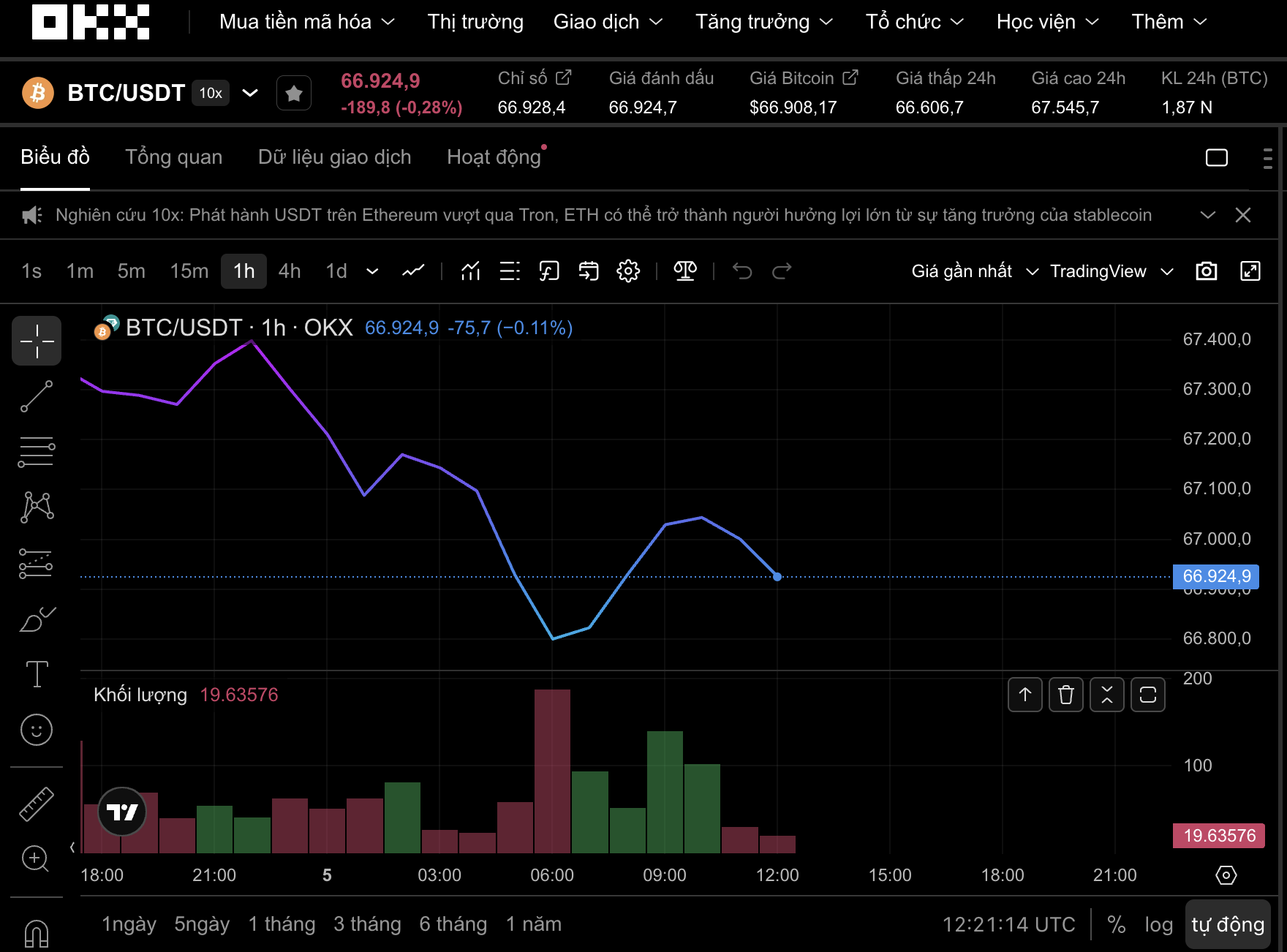 Bitcoin hôm nay 5 - 4: Đã đến lúc bứt phá hay tiếp tục rơi tự do? - Ảnh 1.