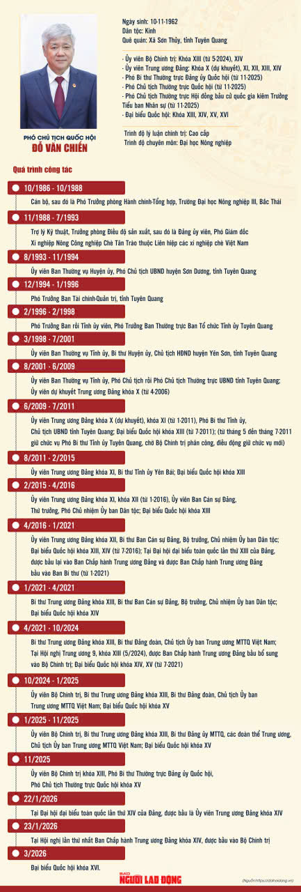 &Ocirc;ng Đỗ Văn Chiến tiếp tục giữ chức Ph&oacute; Chủ tịch Quốc hội kh&oacute;a XVI - Ảnh 2.