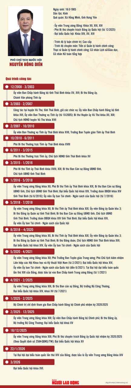 &Ocirc;ng Nguyễn Hồng Di&ecirc;n l&agrave;m Ph&oacute; Chủ tịch Quốc hội - Ảnh 1.