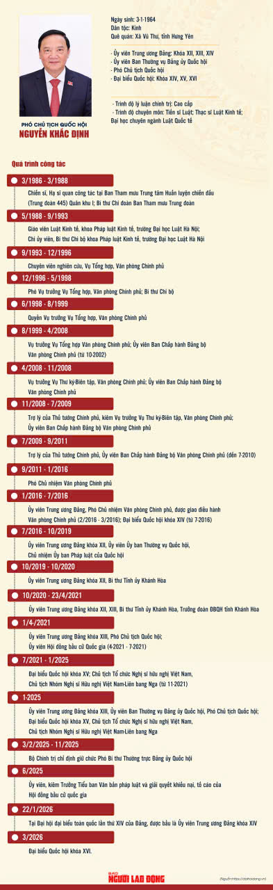 &Ocirc;ng Nguyễn Khắc Định v&agrave; b&agrave; Nguyễn Thị Thanh t&aacute;i đắc cử Ph&oacute; Chủ tịch Quốc hội kh&oacute;a XVI - Ảnh 2.