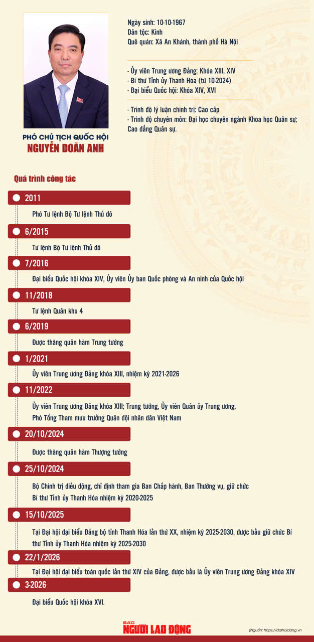 B&iacute; thư Tỉnh ủy Thanh H&oacute;a Nguyễn Do&atilde;n Anh l&agrave;m Ph&oacute; Chủ tịch Quốc hội - Ảnh 1.
