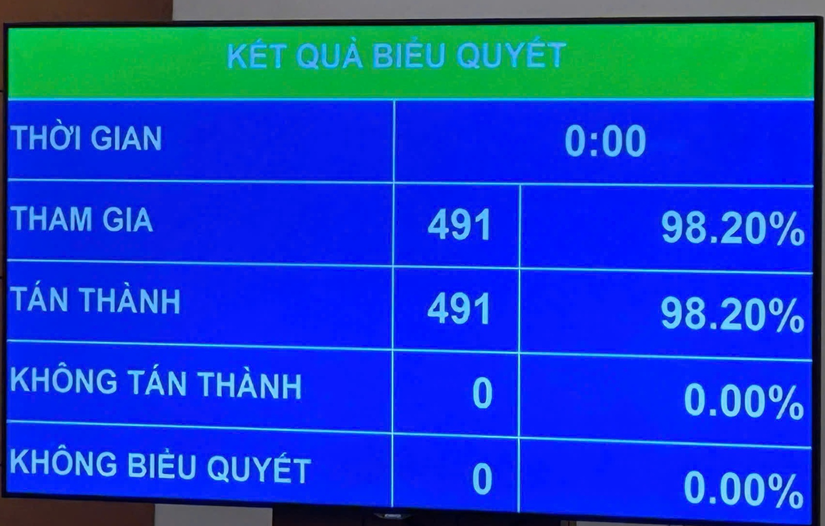 VIDEO: Chủ tịch Quốc hội khóa XVI Trần Thanh Mẫn tuyên thệ nhậm chức - Ảnh 1.