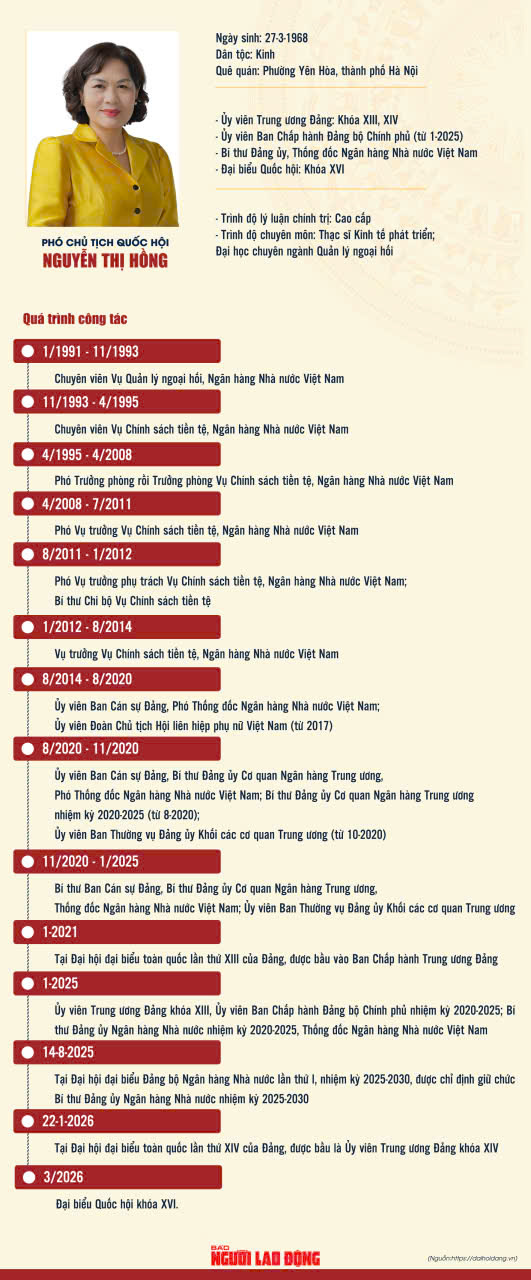 Thống đốc Nguyễn Thị Hồng l&agrave;m Ph&oacute; Chủ tịch Quốc hội - Ảnh 1.