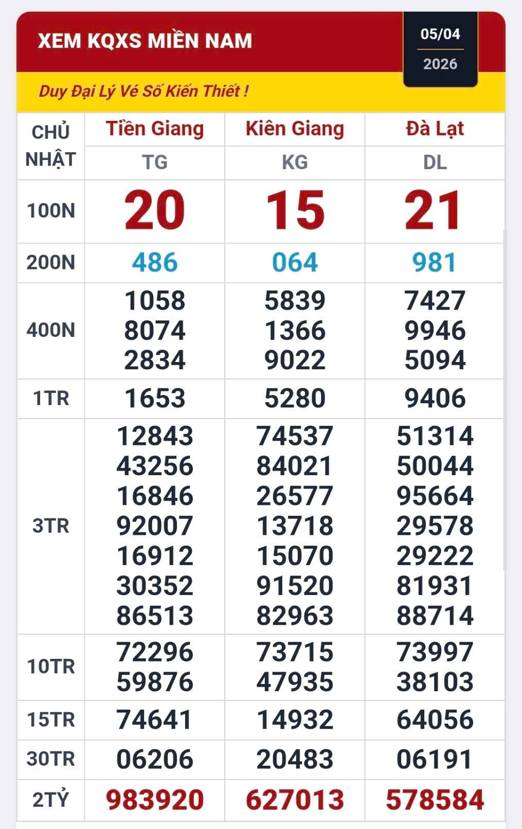 Ba người trúng độc đắc xổ số miền Nam sau khi đi cúng thanh minh - Ảnh 1.