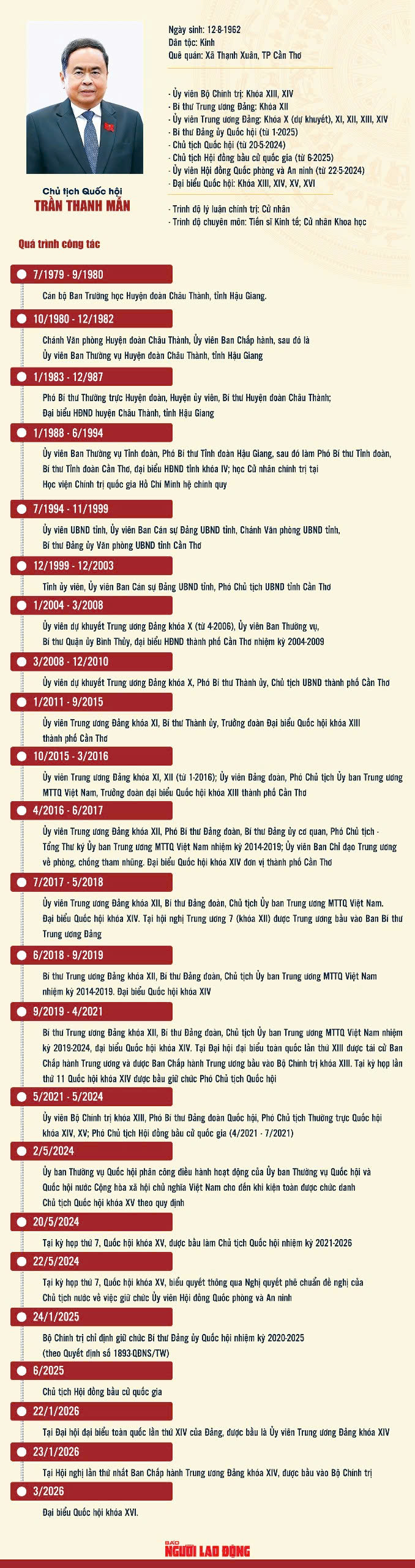 VIDEO: Chủ tịch Quốc hội kh&oacute;a XVI Trần Thanh Mẫn tuy&ecirc;n thệ nhậm chức - Ảnh 2.