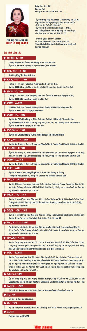 &Ocirc;ng Nguyễn Khắc Định v&agrave; b&agrave; Nguyễn Thị Thanh t&aacute;i đắc cử Ph&oacute; Chủ tịch Quốc hội kh&oacute;a XVI - Ảnh 3.