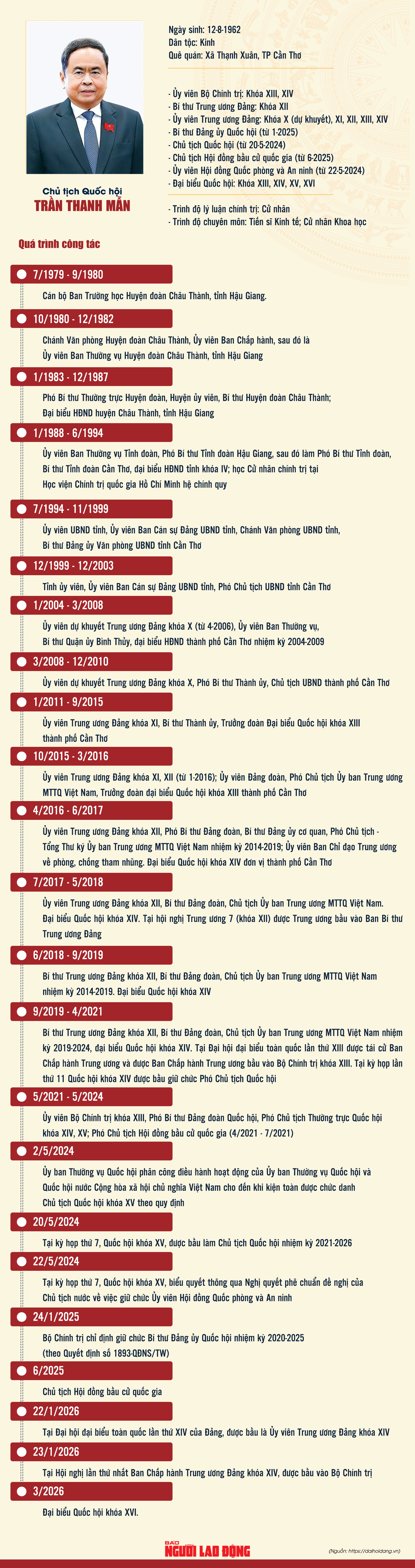 Chủ tịch Quốc hội Trần Thanh Mẫn: Cống hiến hết sức m&igrave;nh, phụng sự Tổ quốc, phục vụ nh&acirc;n d&acirc;n - Ảnh 2.