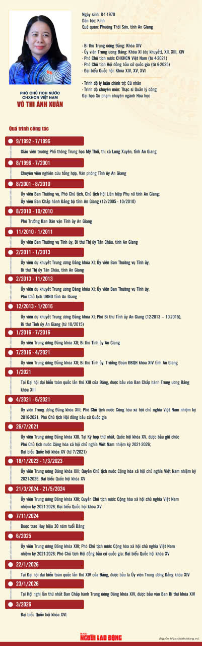 B&agrave; V&otilde; Thị &Aacute;nh Xu&acirc;n tiếp tục được bầu giữ chức Ph&oacute; Chủ tịch nước - Ảnh 1.