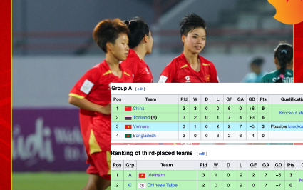 U20 nữ Việt Nam gi&agrave;nh v&eacute; v&agrave;o tứ kết, l&agrave;m n&ecirc;n lịch sử giải ch&acirc;u lục - Ảnh 2.