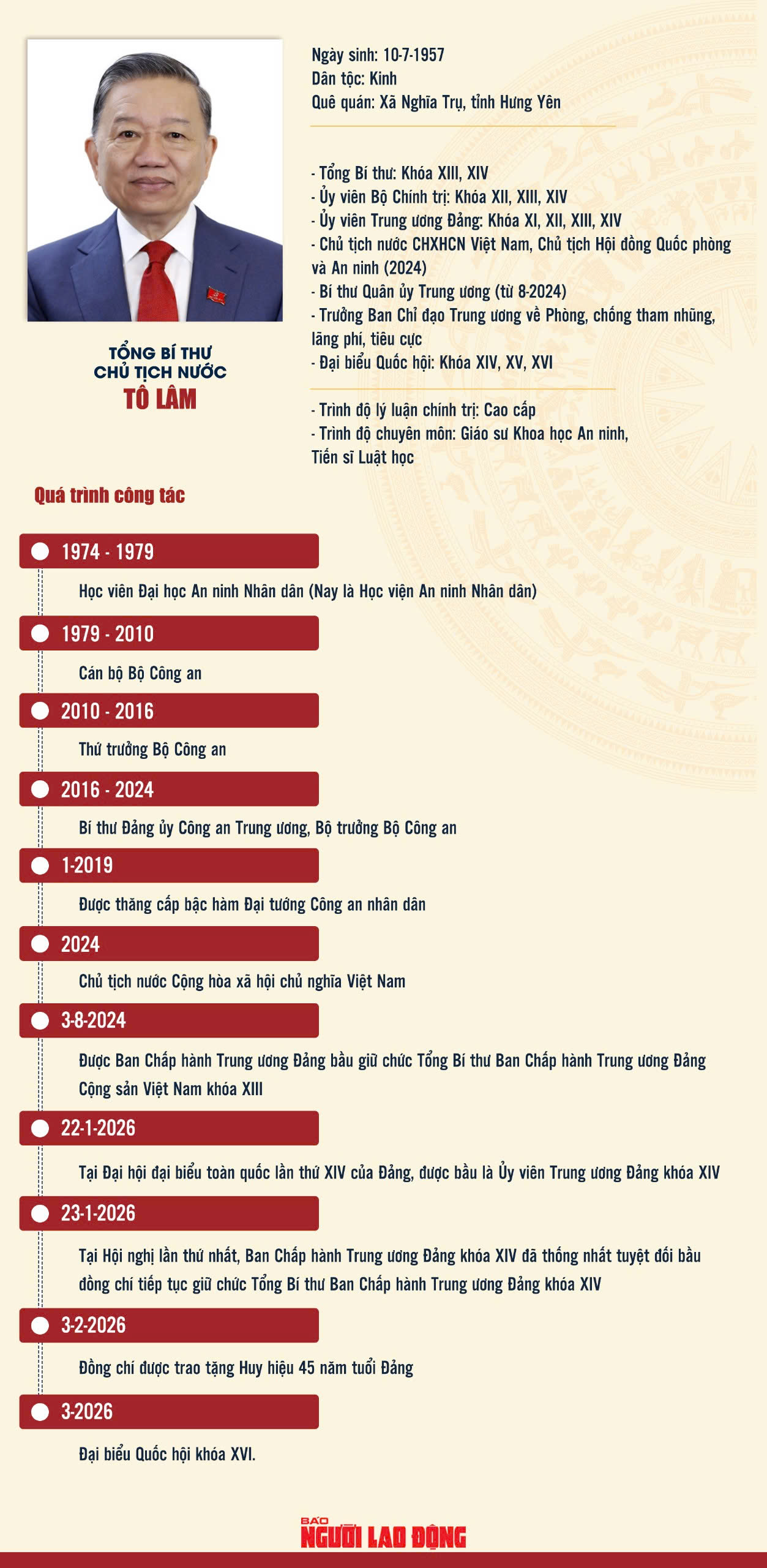 Chủ tịch nước Tô Lâm tuyên thệ nhậm chức - Ảnh 3.