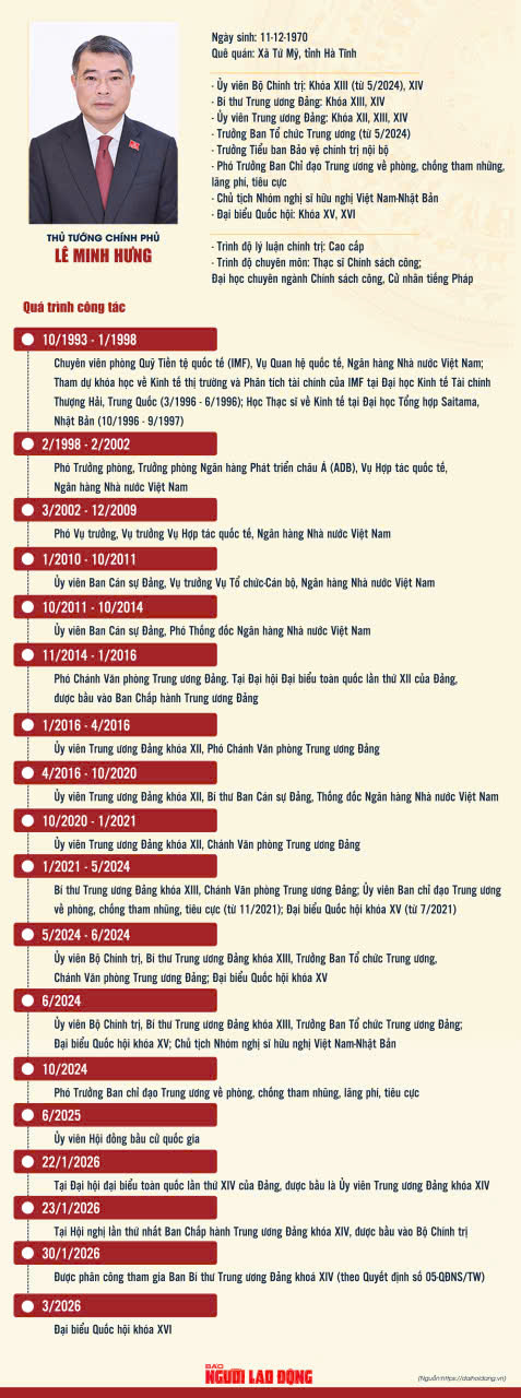 Ông Lê Minh Hưng được bầu làm Thủ tướng Chính phủ - Ảnh 3.