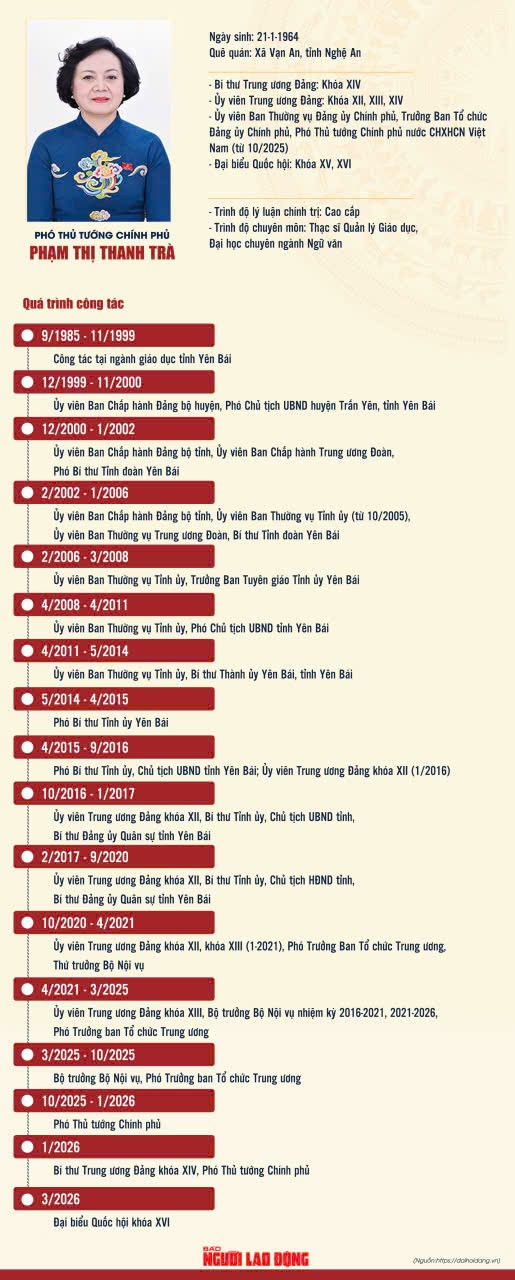 B&agrave; Phạm Thị Thanh Tr&agrave; tiếp tục l&agrave;m Ph&oacute; Thủ tướng Ch&iacute;nh phủ - Ảnh 1.