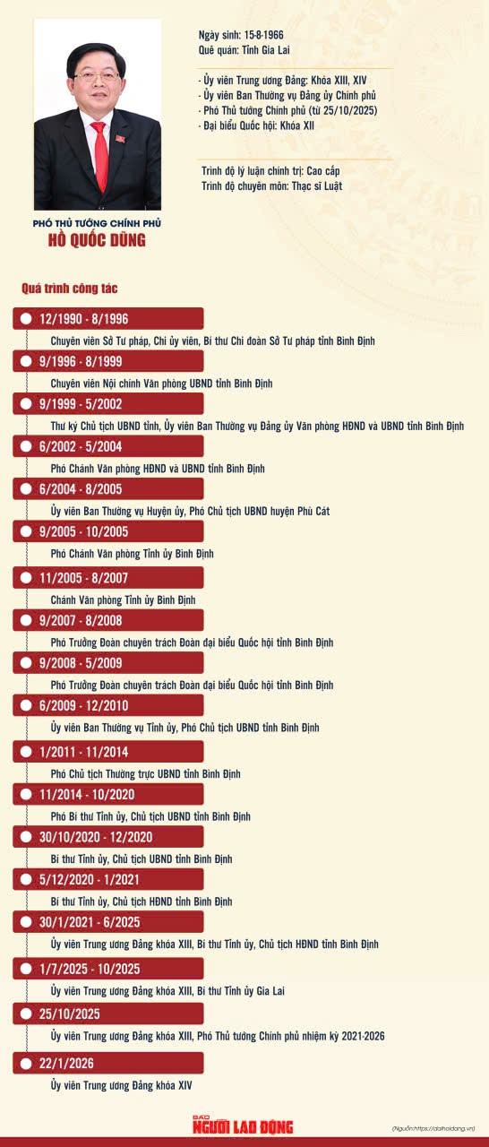 &Ocirc;ng Hồ Quốc Dũng tiếp tục được ph&ecirc; chuẩn bổ nhiệm l&agrave;m Ph&oacute; Thủ tướng nhiệm kỳ 2026-2031 - Ảnh 1.