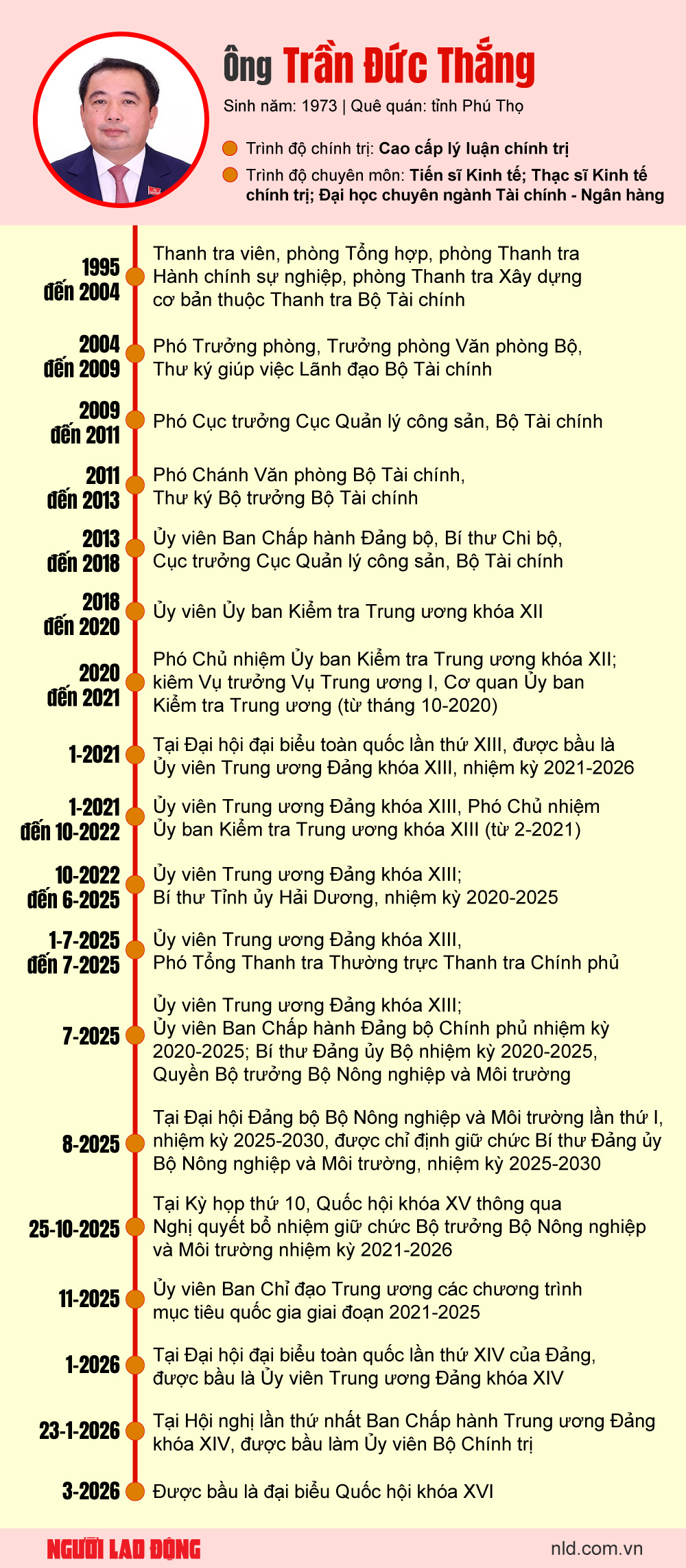 Bộ trưởng Bộ Nông nghiệp và Môi trường Trần Đức Thắng làm Bí thư Thành ủy Hà Nội - Ảnh 3.