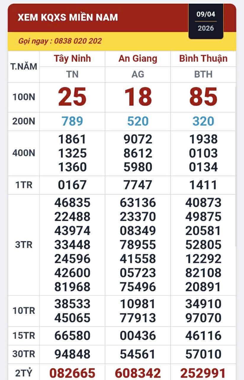 Sáng 10-4, nhiều người ở TPHCM và Tây Ninh trúng thưởng xổ số miền Nam - Ảnh 1.