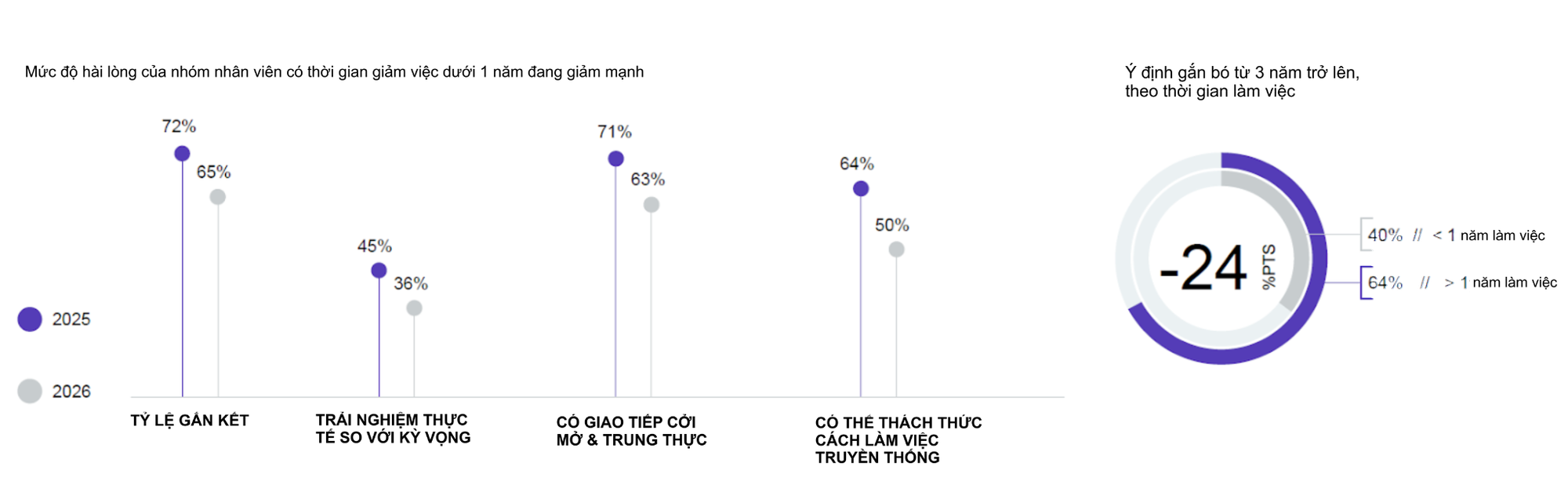 AKA Digital cùng Workvivo (Zoom) giải bài toán kết nối đội ngũ tuyến đầu - Ảnh 1.
