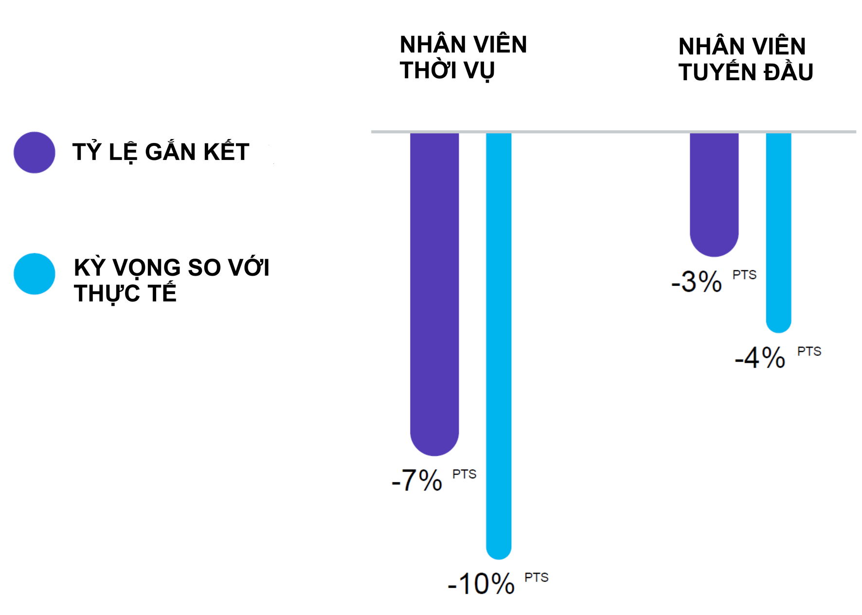 AKA Digital cùng Workvivo (Zoom) giải bài toán kết nối đội ngũ tuyến đầu - Ảnh 2.