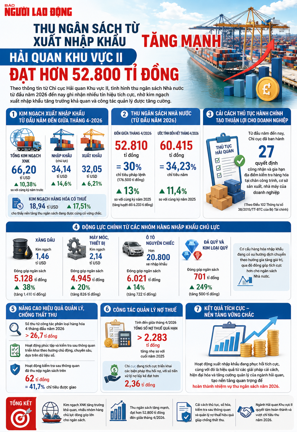 Nhập khẩu đ&aacute; q&uacute;y , kim lọai q&uacute;y tại TPHCM đạt mức tăng trưởng 249 % năm 2026 - Ảnh 2.