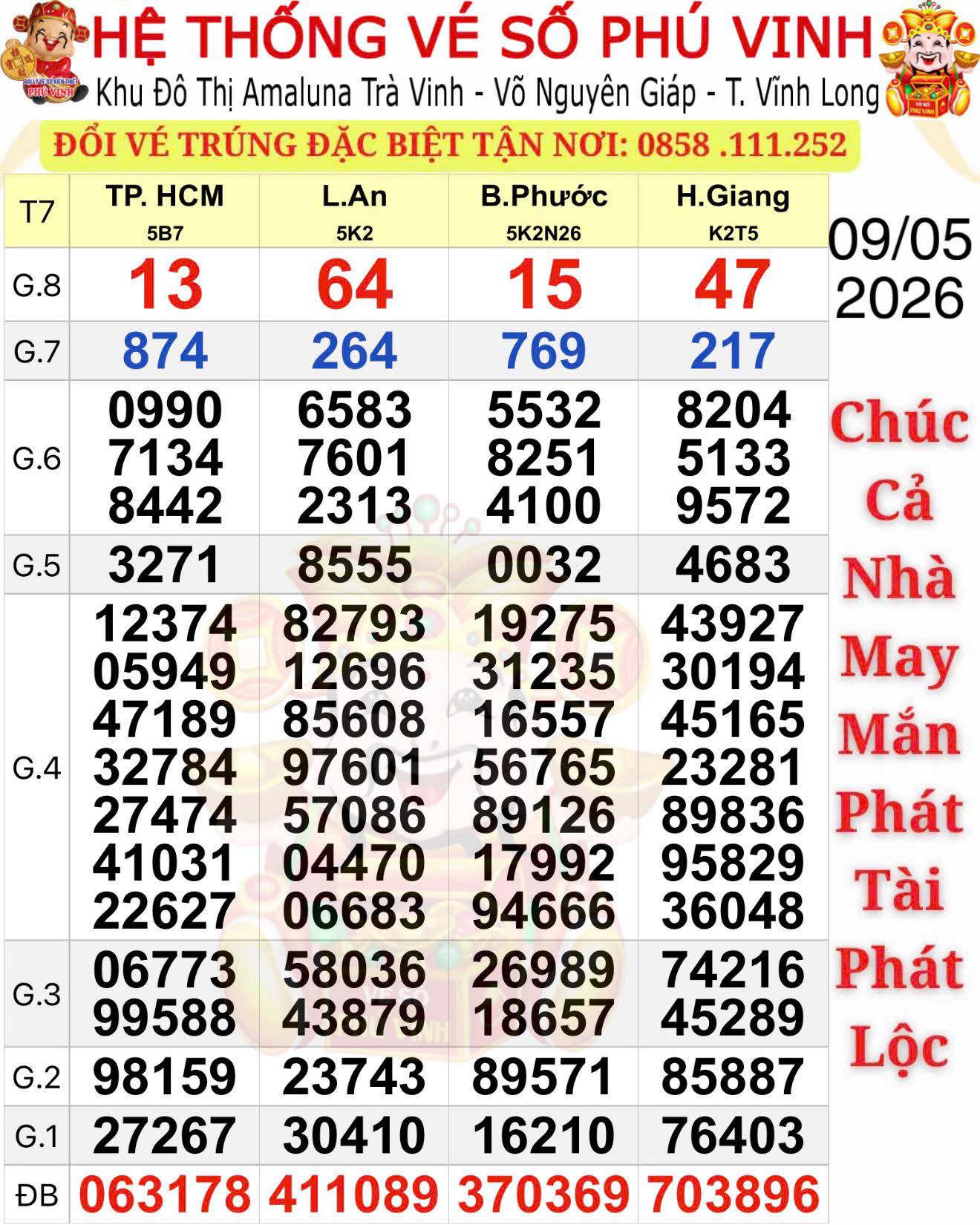 Xổ số miền Nam: Chiều 10-5, lộ diện nhiều người trúng độc đắc và an ủi 3 đài - Ảnh 1.