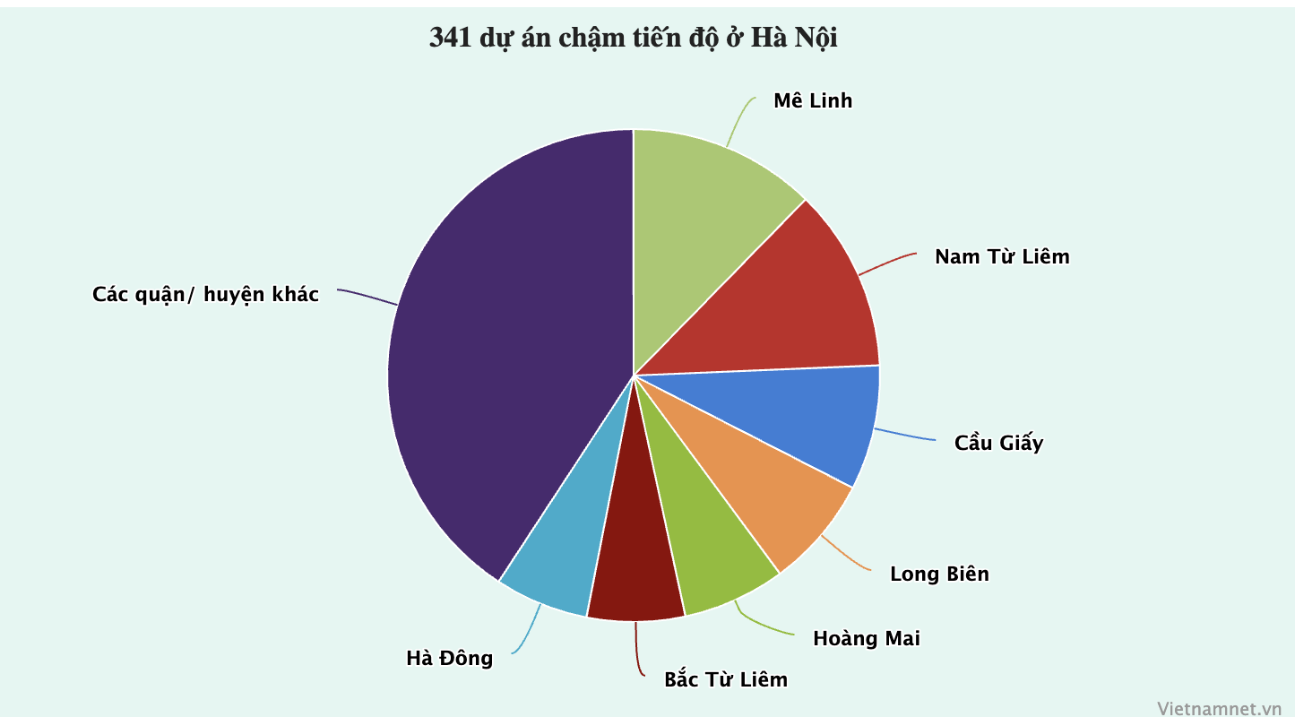 To&agrave;n cảnh đất v&agrave;ng hoang ph&iacute; giữa H&agrave; Nội, triệu tỉ bị ch&ocirc;n lấp, găm giữ - Ảnh 1.