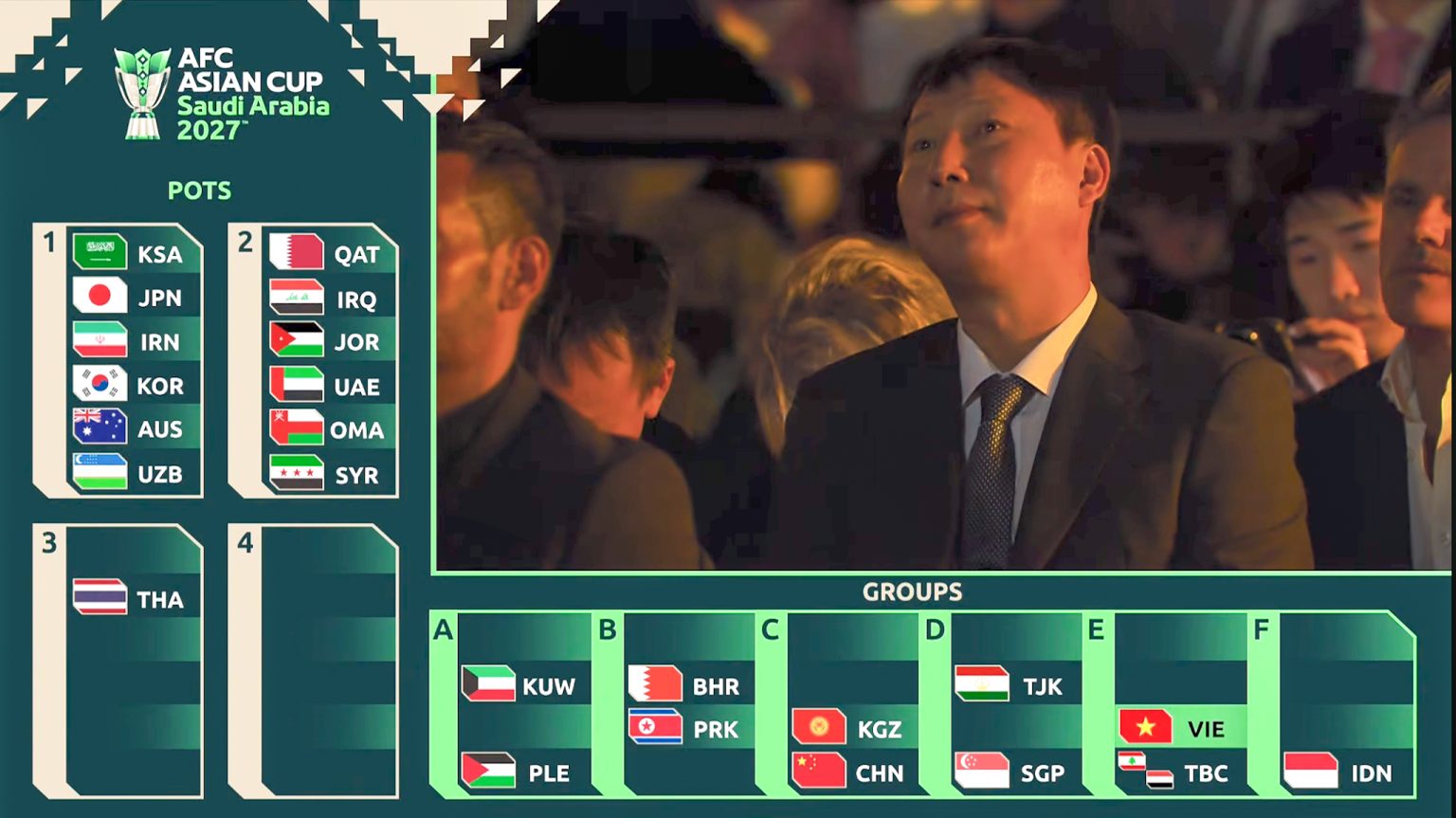 Đội tuyển Việt Nam gặp Hàn Quốc, UAE tại VCK Asian Cup 2027 - Ảnh 4.