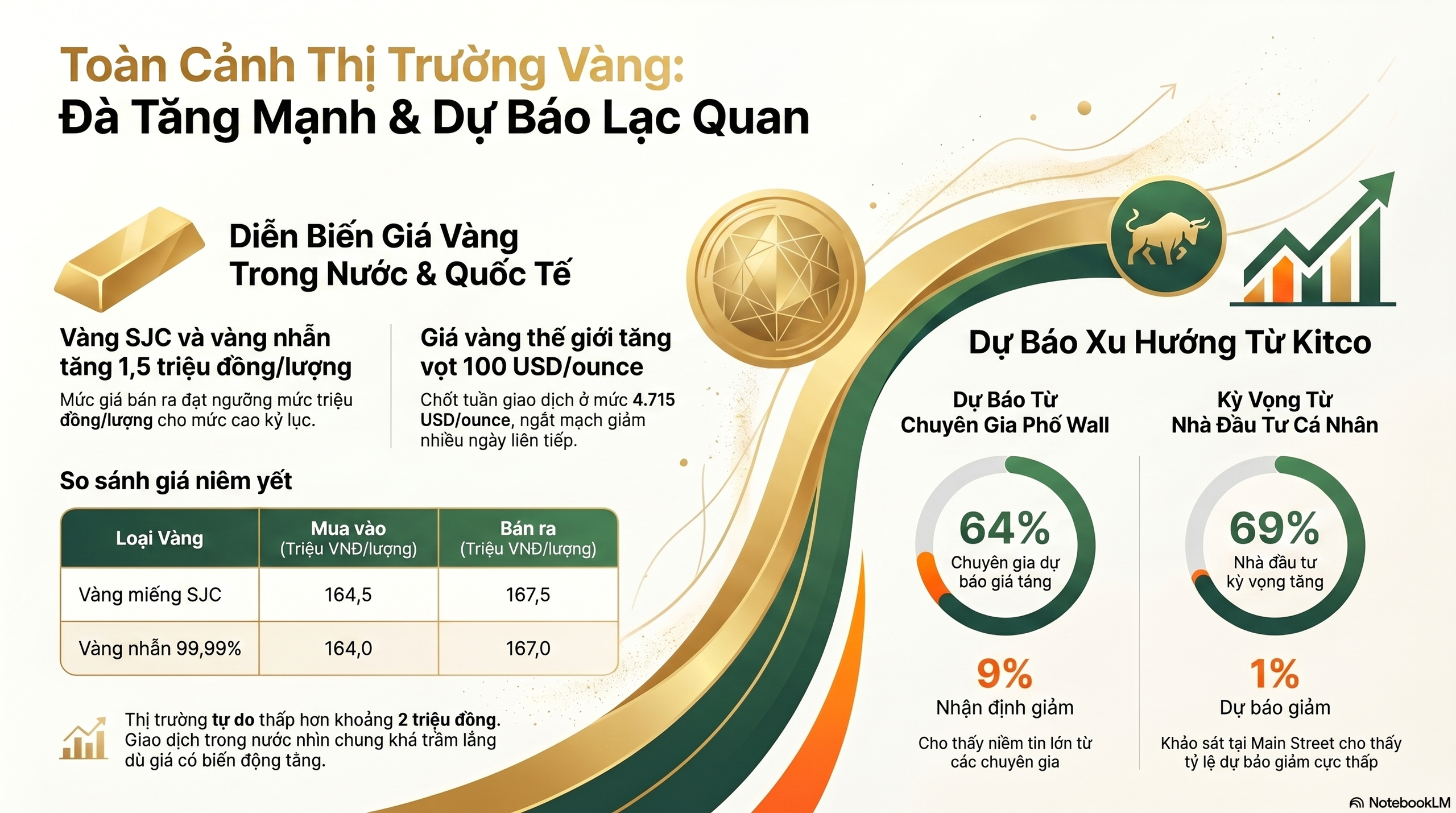 Gi&aacute; v&agrave;ng h&ocirc;m nay 10-5: Đồng loạt dự b&aacute;o tăng - Ảnh 1.