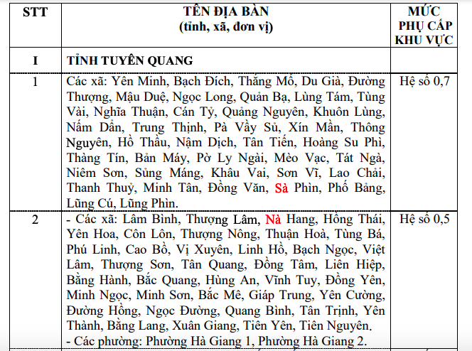 Đề xuất phụ cấp khu vực cao nhất cho cán bộ tại đặc khu Trường sa và Hoàng Sa - Ảnh 1.