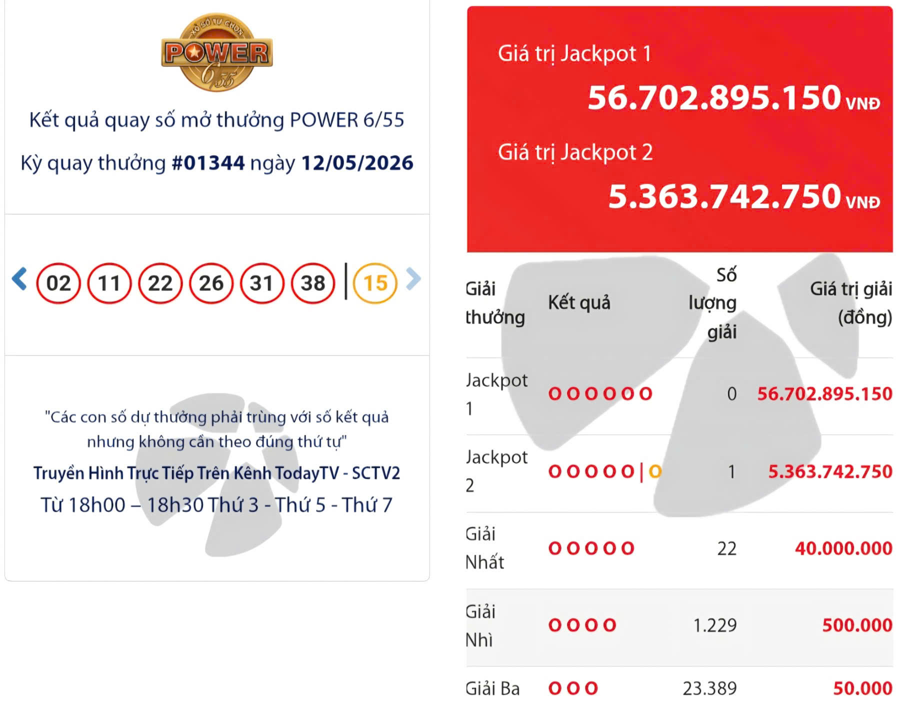 Xổ số Vietlott có vé Power 6/55 trúng giải Jackpot 2 - Ảnh 1.