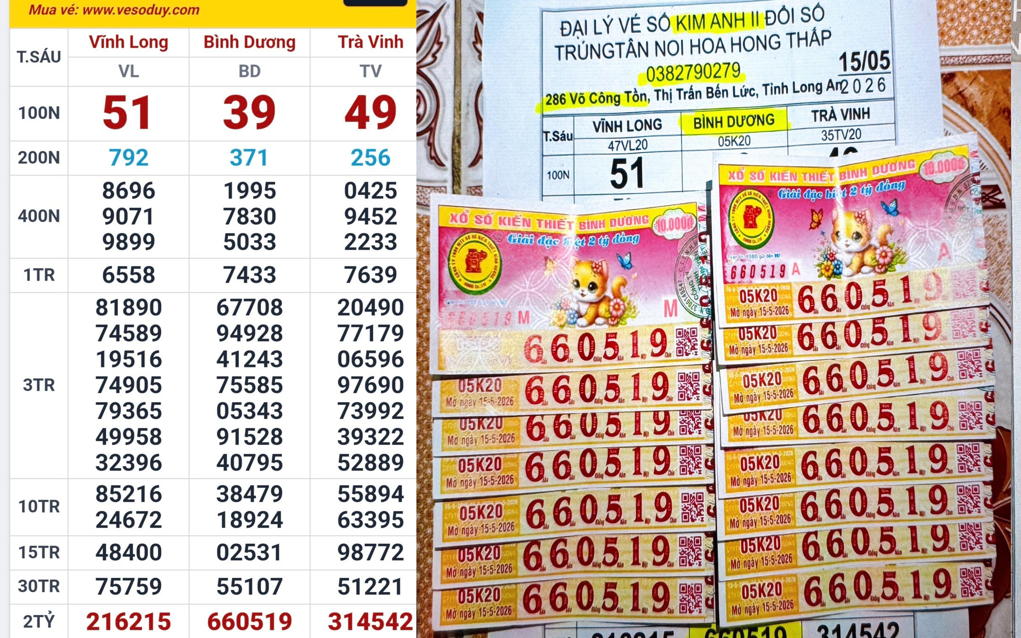 Xổ số miền Nam: 2 giải độc đắc và 2 giải an ủi lộ diện vào sáng 16-5