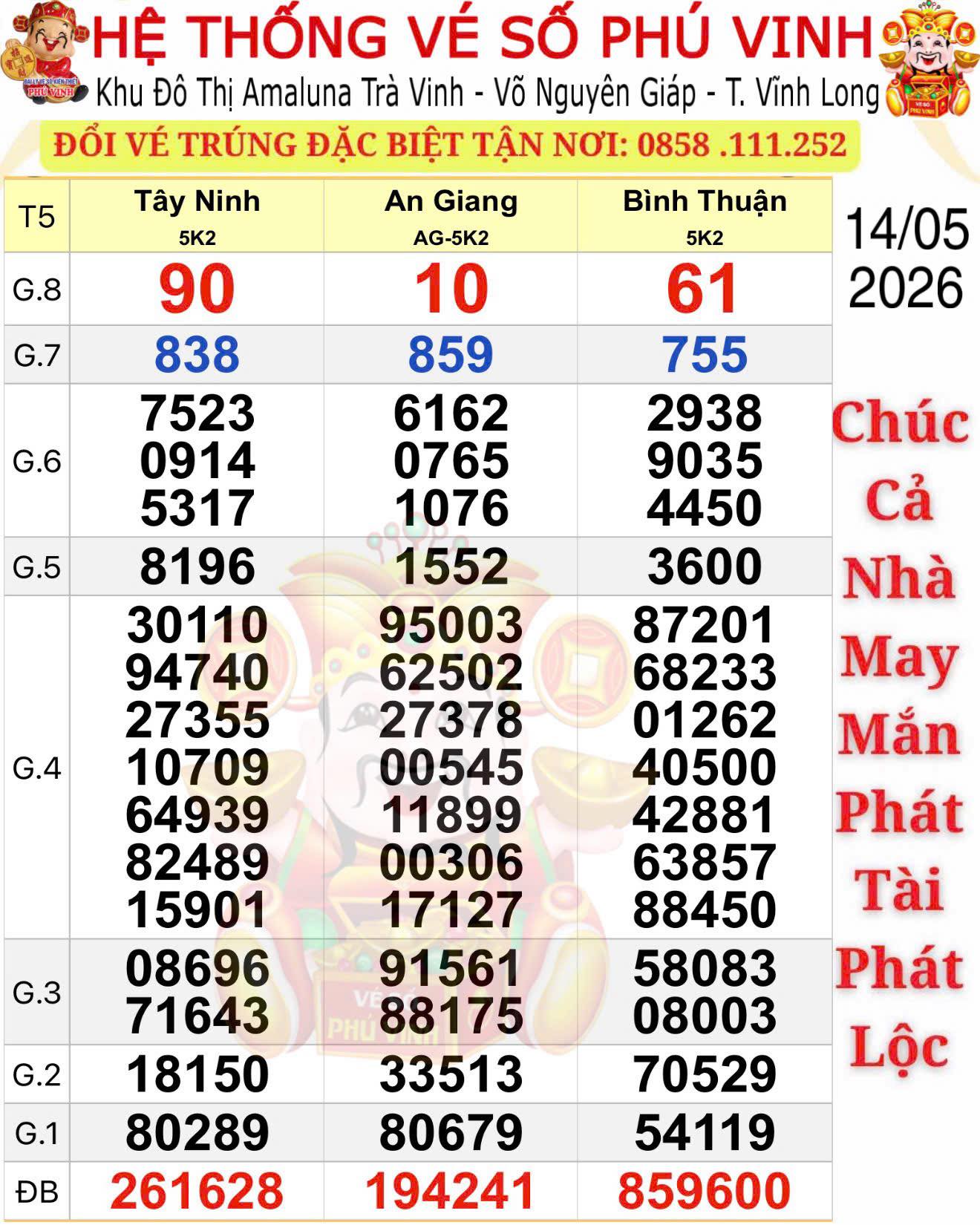 Hai giải độc đắc xổ số miền Nam xuất hiện tại TPHCM và Vĩnh Long vào chiều 15-5 - Ảnh 1.