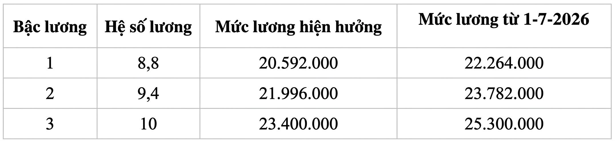  - Ảnh 1.