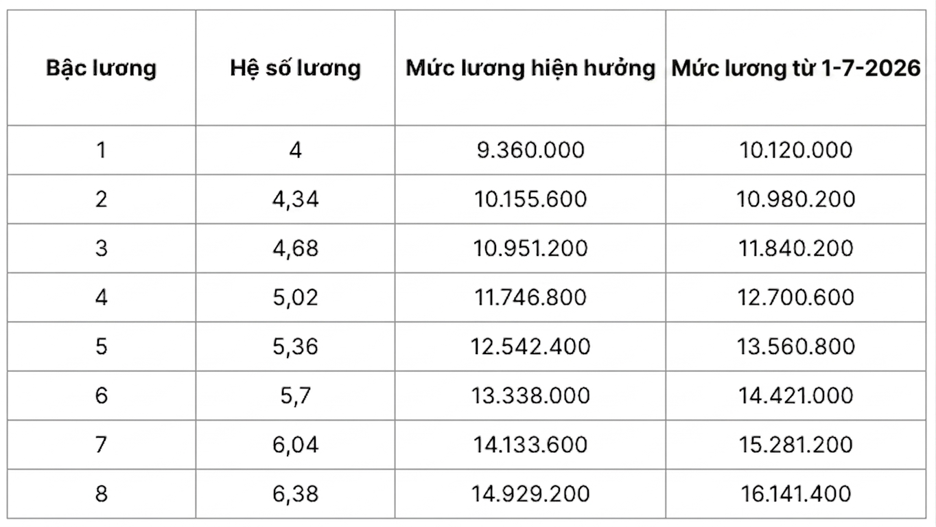  - Ảnh 5.