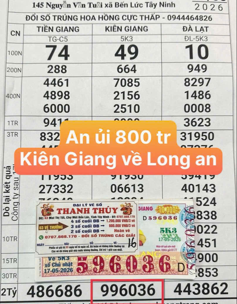 Trúng xổ số miền Nam, nhiều người ở TPHCM, Tây Ninh và Cà Mau đổi thưởng ngay - Ảnh 2.
