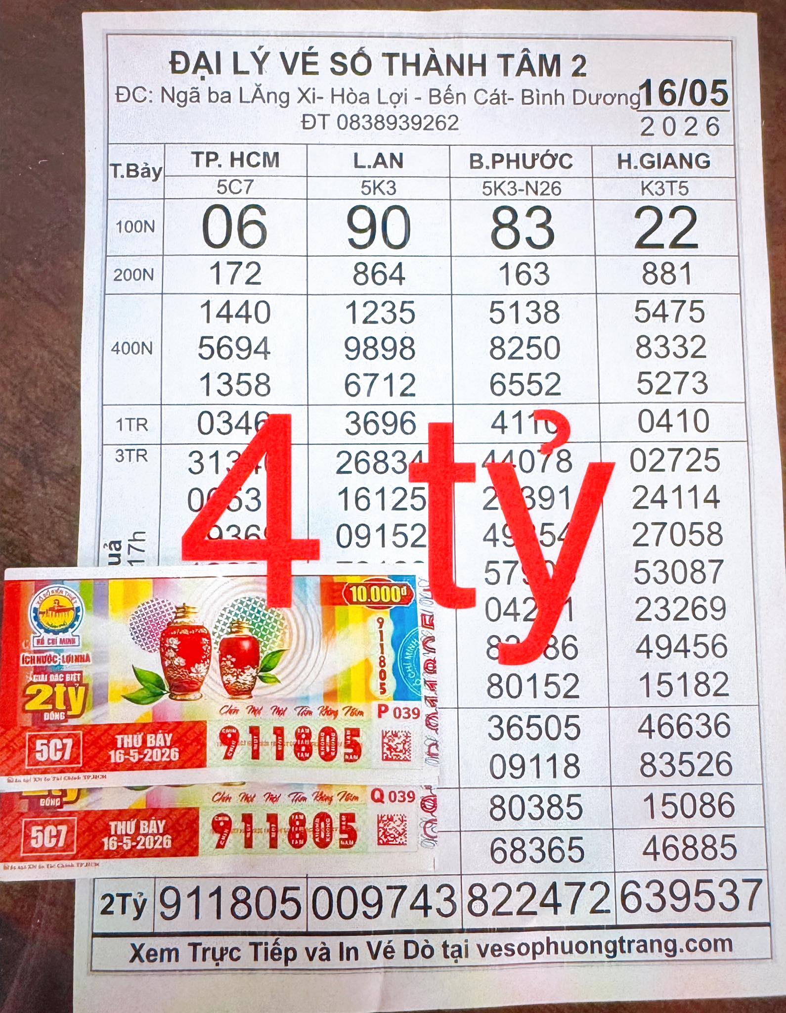 Sáng 17-5, lộ diện 2 giải độc đắc và 1 giải an ủi xổ số miền Nam - Ảnh 4.