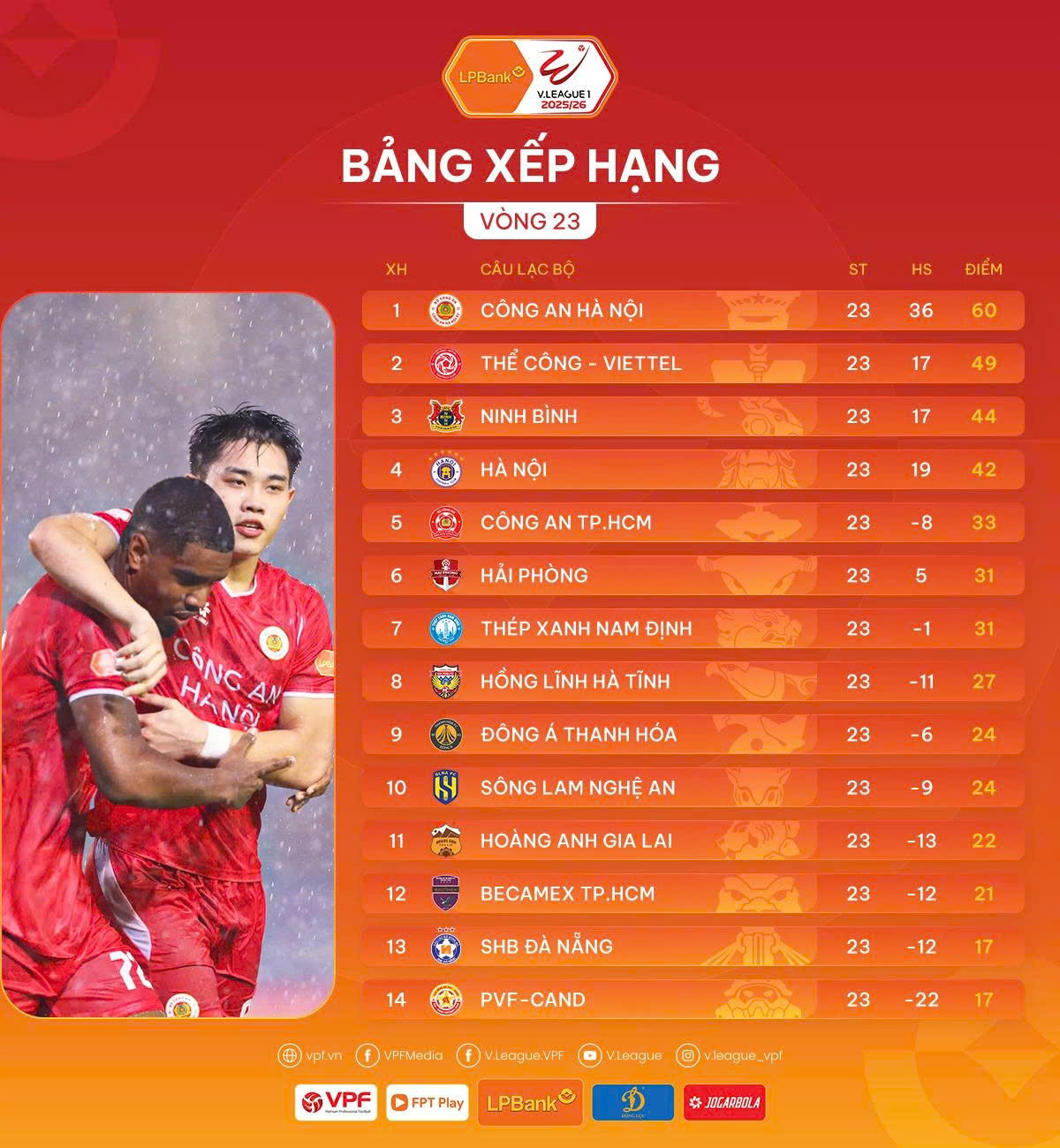 Vòng 23 V-League: CAHN đăng quang sớm, PVF-CAND trở lại chót bảng - Ảnh 5.