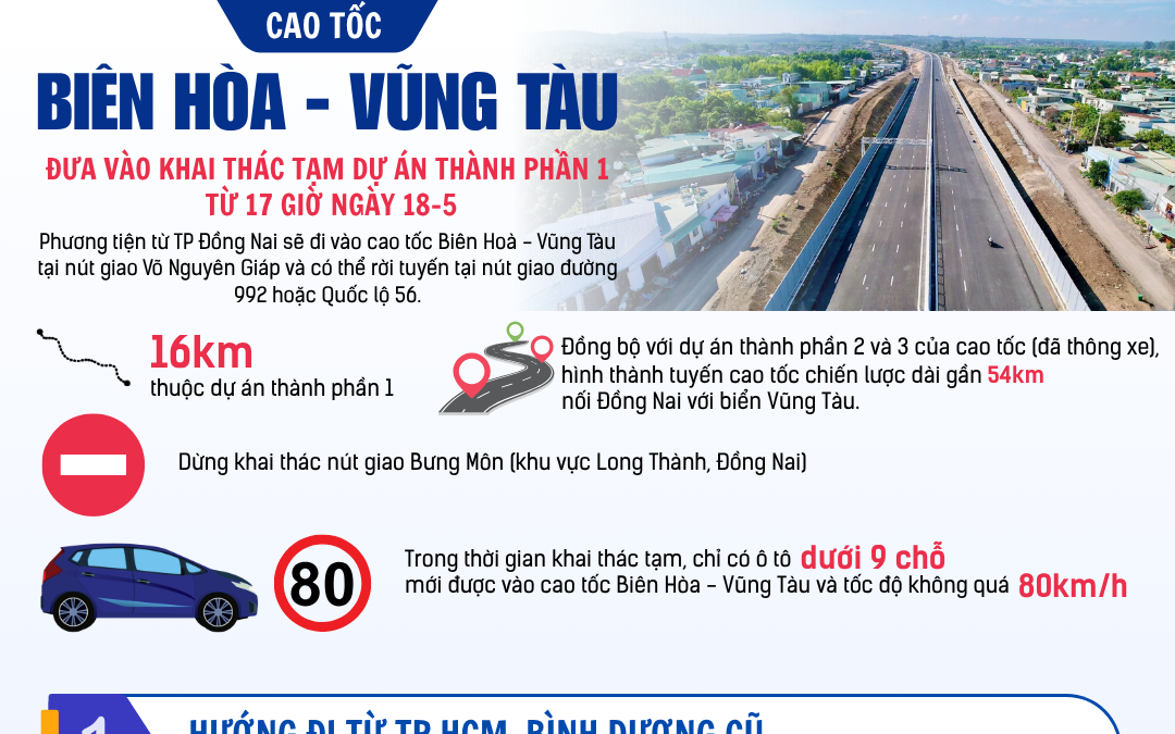 Tháo gỡ “nút thắt” cho phương tiện tiếp cận đường cao tốc Biên Hòa - Vũng Tàu - Ảnh 4.