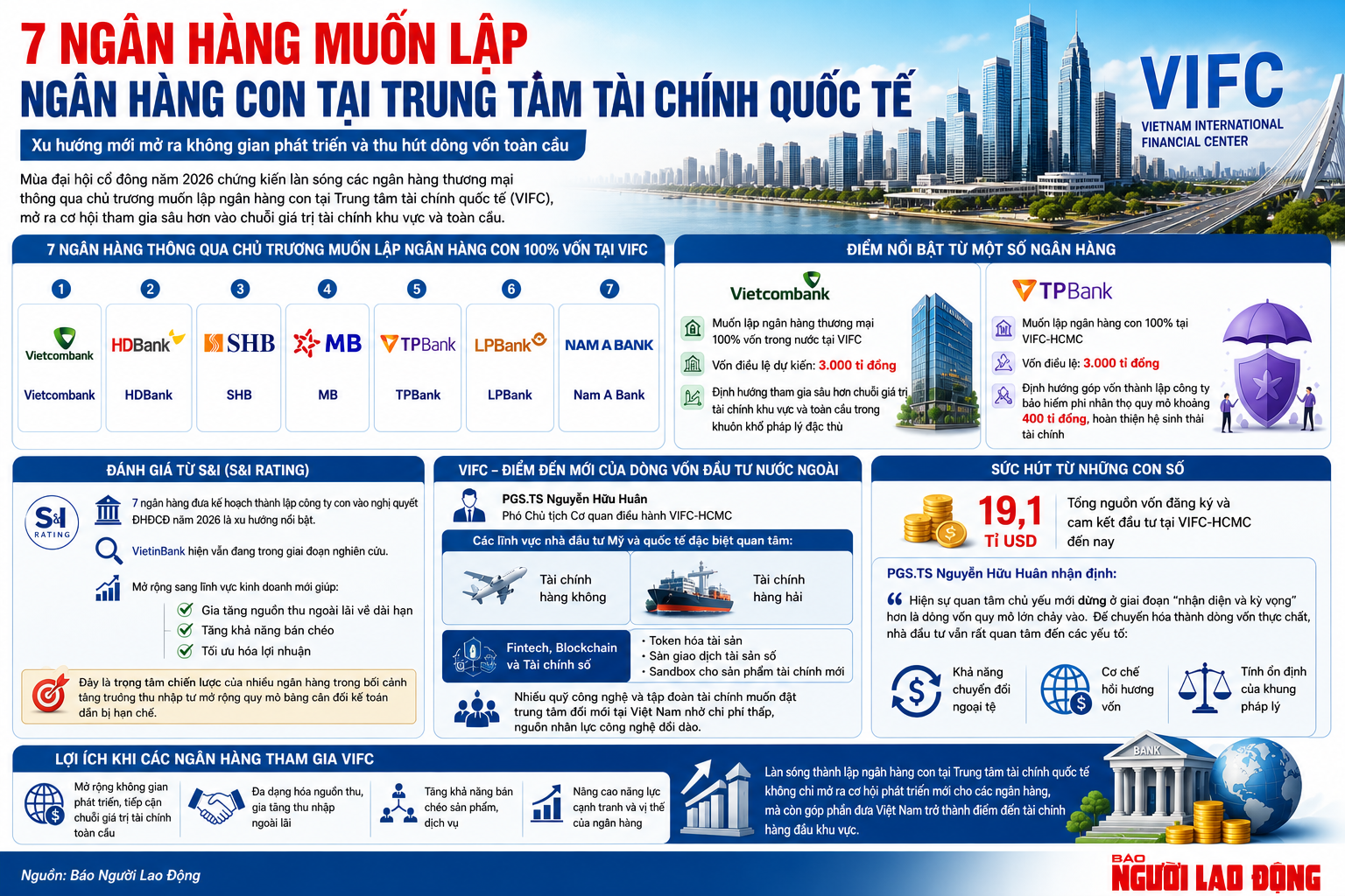 "Điểm danh" 7 ng&acirc;n h&agrave;ng sắp được th&agrave;nh lập trong Trung t&acirc;m t&agrave;i ch&iacute;nh quốc tế - Ảnh 1.
