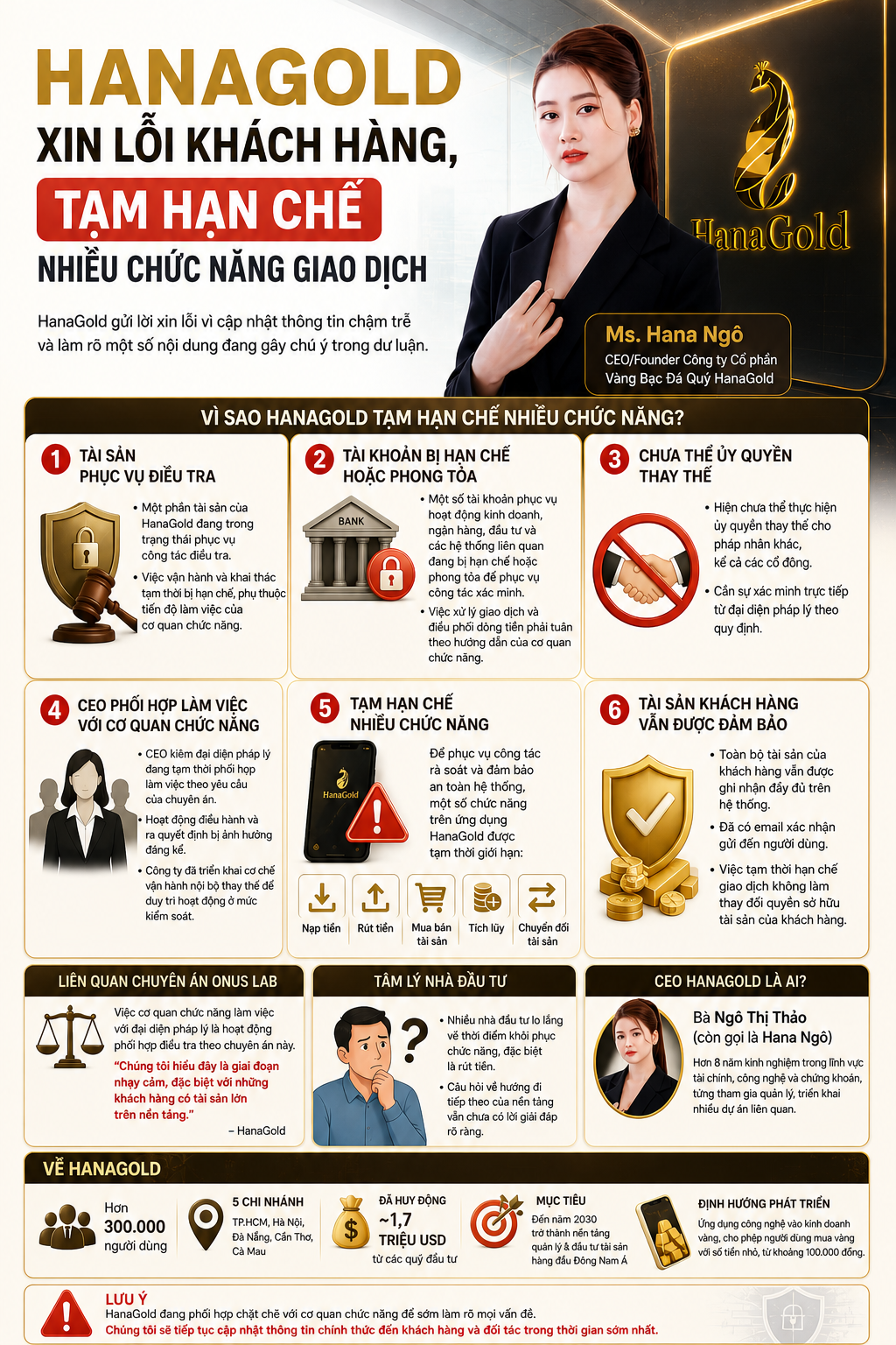 Hana Gold xin lỗi nh&agrave; đầu tư, n&ecirc;u l&yacute; do nhiều chức năng tr&ecirc;n ứng dụng vẫn bị tạm kho&aacute; - Ảnh 1.
