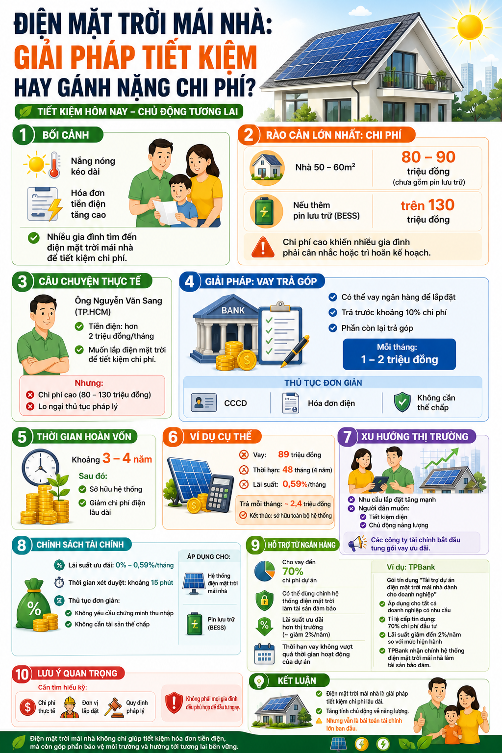 Điều g&igrave; khiến nhiều hộ gia đ&igrave;nh chần chừ kh&iacute; lắp điện mặt trời m&aacute;i nh&agrave;? - Ảnh 1.