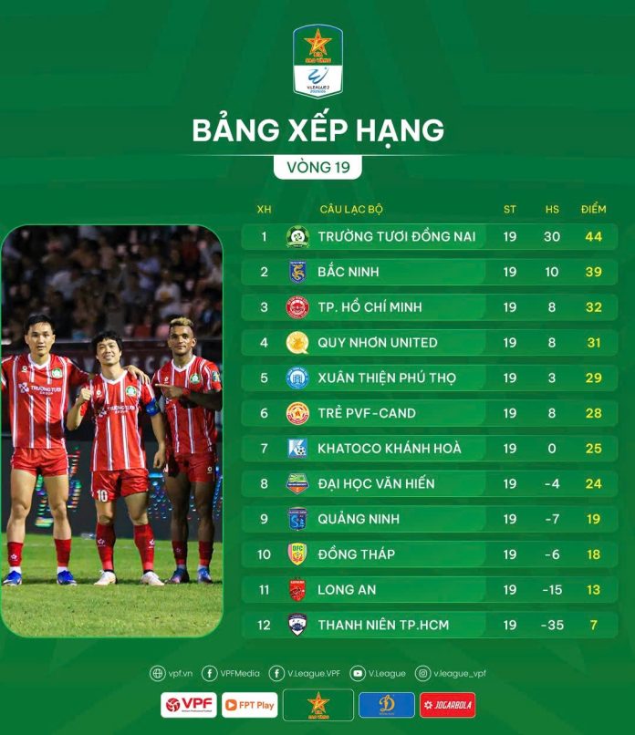 Giải Hạng nhất Quốc gia 2025-2026: Nóng bỏng cuộc đua thăng hạng V-League - Ảnh 4.