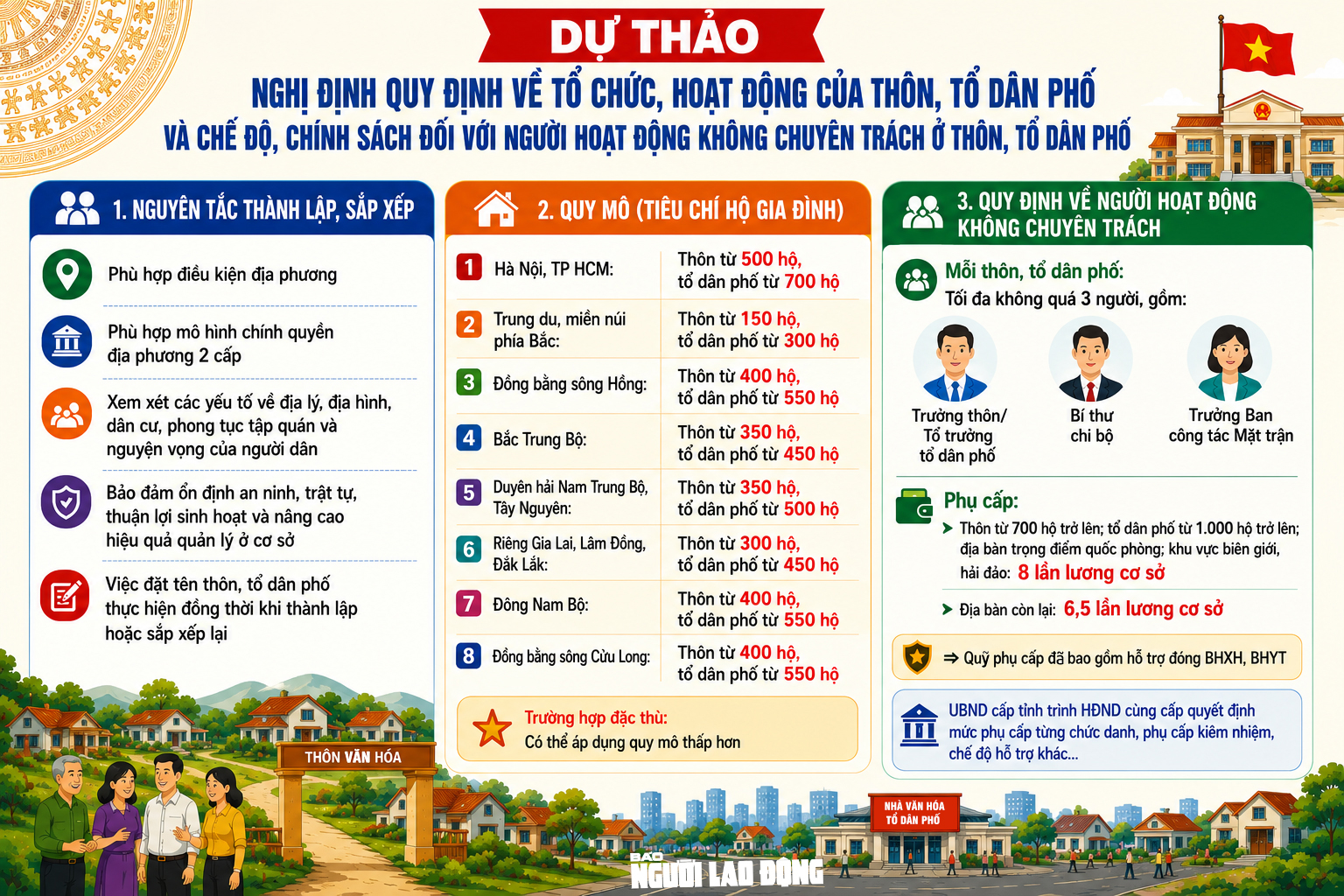 Khẩn trương sắp xếp thôn, tổ dân phố - Ảnh 1. Khẩn trương sắp xếp thôn, tổ dân phố - Ảnh 1.