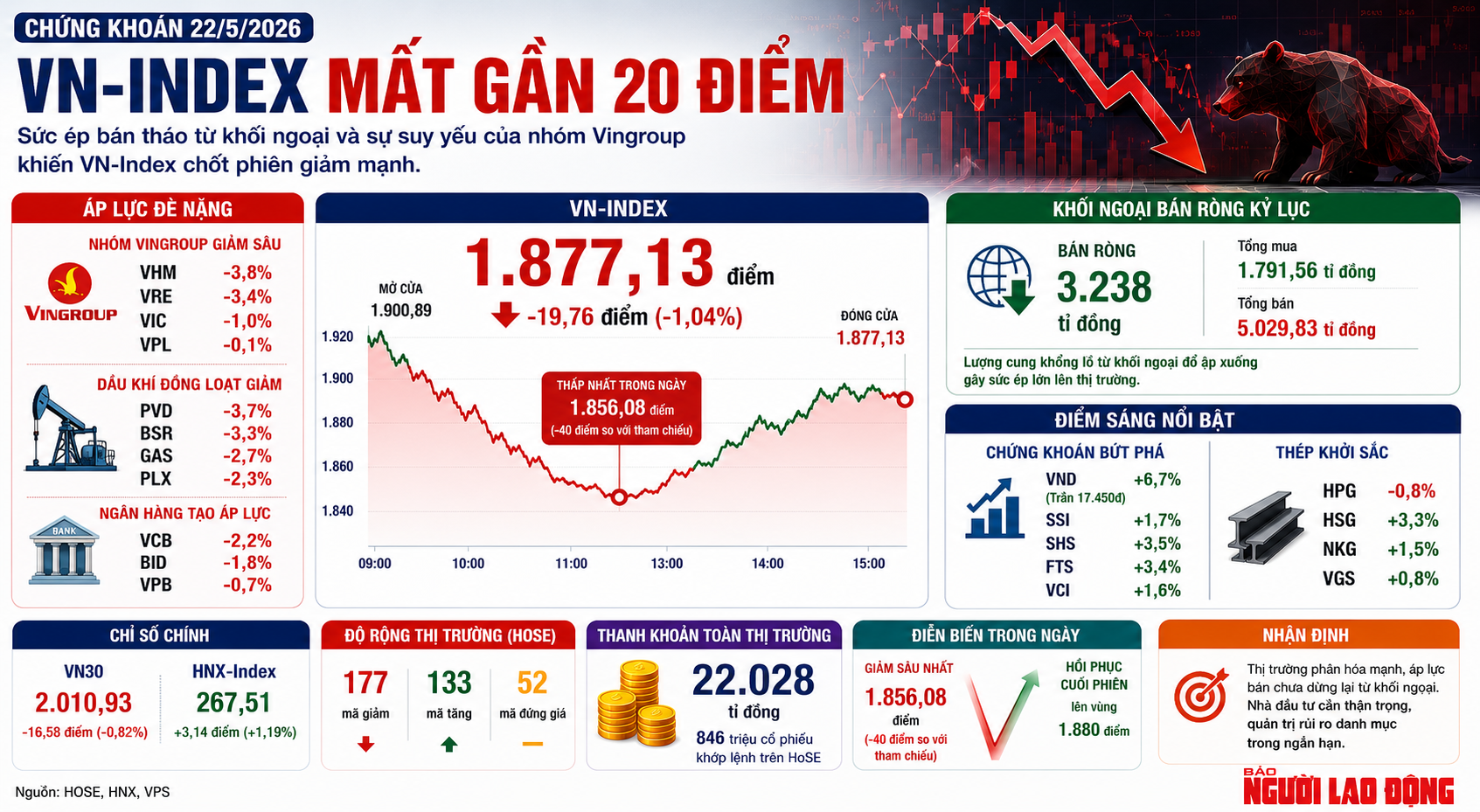 VN - Index giảm sâu nhưng cổ phiếu VND vẫn tỏa sáng trong thị trường 2026 - Ảnh 1.